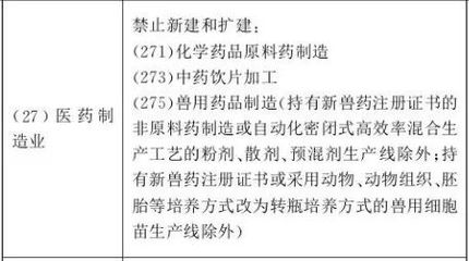 新版北京产业禁限目录:五环内禁止新设三级医院