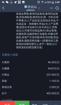 凭我9年吧龄 大家快买 发财机会来了 年底上40 拭目以待