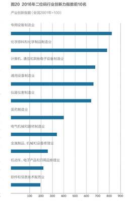 中国产业创新力报告:华为中兴和中石化位列前三|华为|报告|制造业_新浪财经